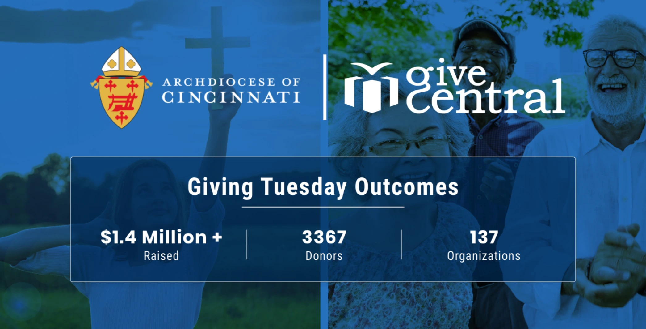 Archdiocese of Cincinnati Giving Tuesday stats highlighting total funds raised and number of donors