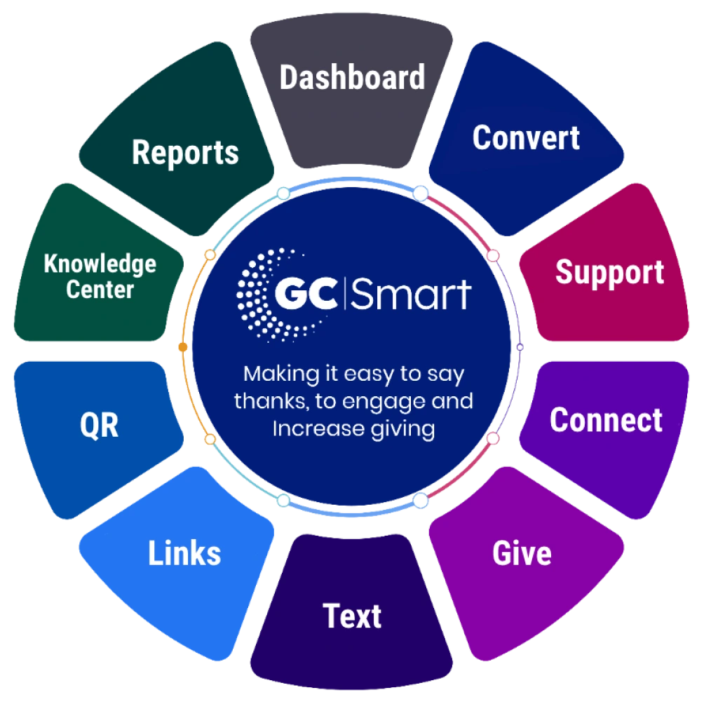 GC Smart Tools Graphic