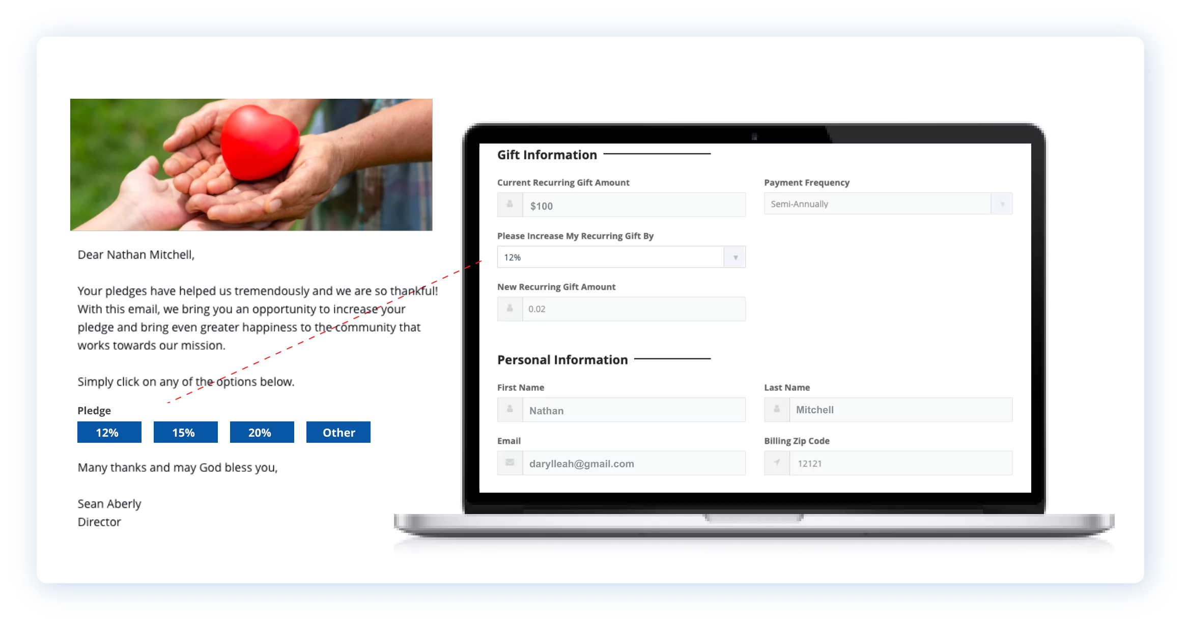 Laptop displaying an email with donation options and a form to increase a pledge.
