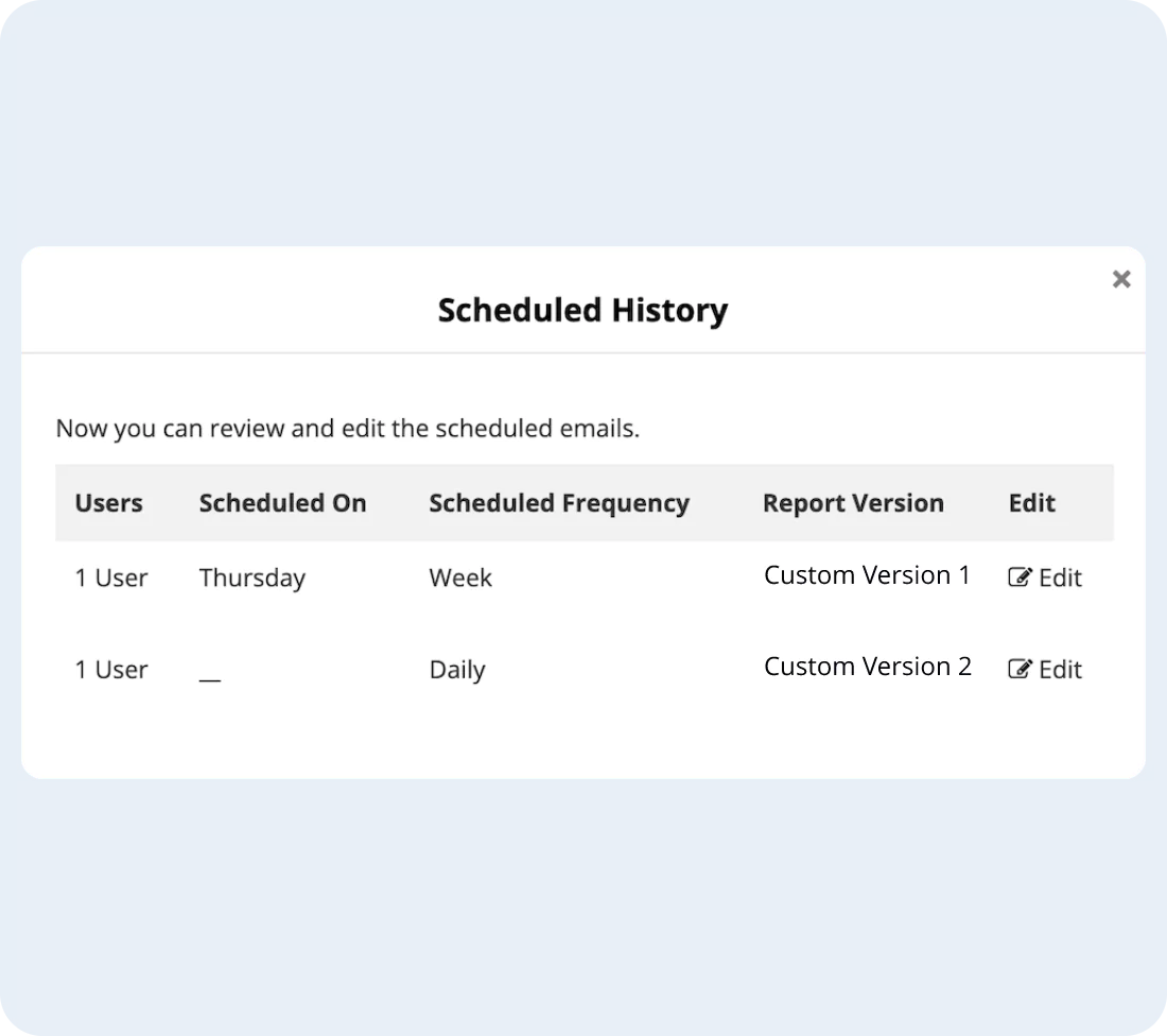 Screenshot of a table showing scheduled report history.
